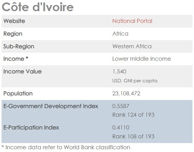 Il n'y a pas de développeurs web de qualité en Côte d'Ivoire. Enfin… c'est l'impression que donnent nos sites internet publics.